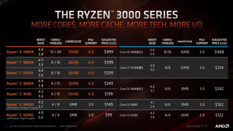 процессоры AMD Райзен
